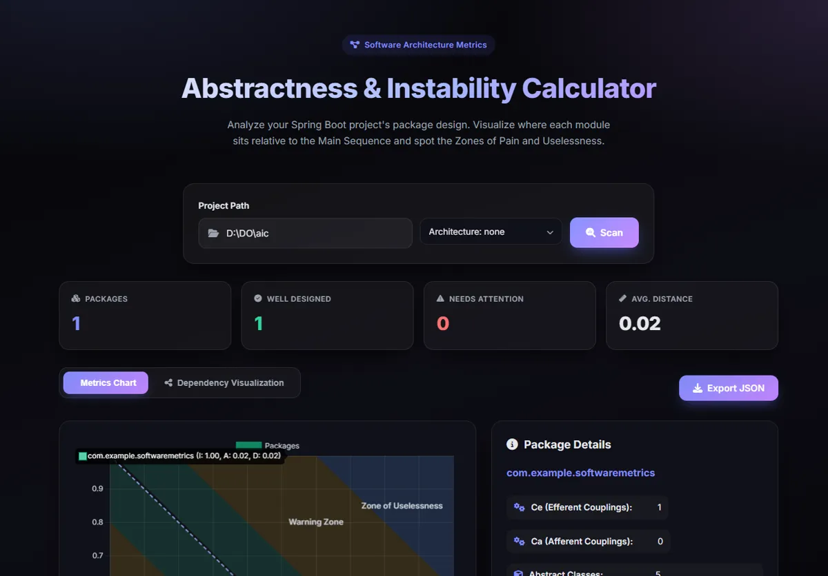 Giao diện AIC: biểu đồ Abstractness theo Instability và chi tiết package